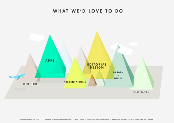 Are We Designer.