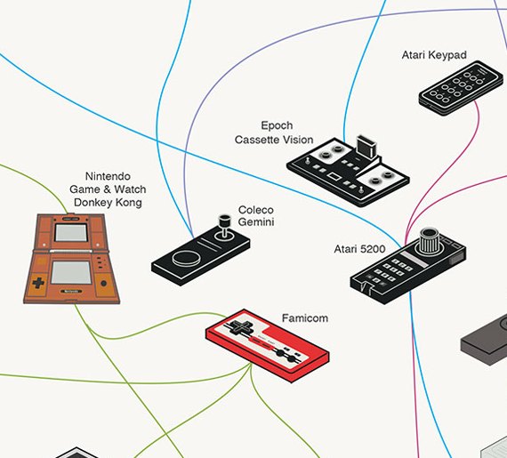Pop Chart Lab.