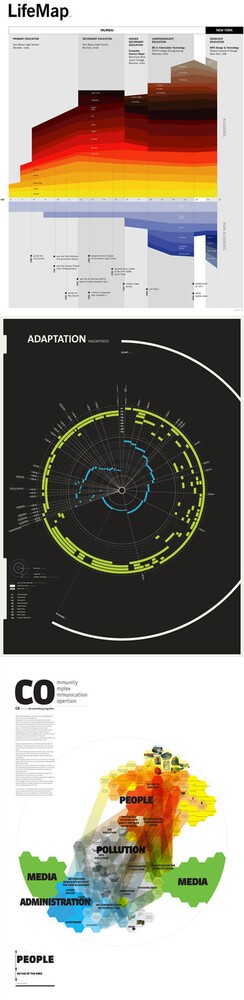 50 great examples of infographics